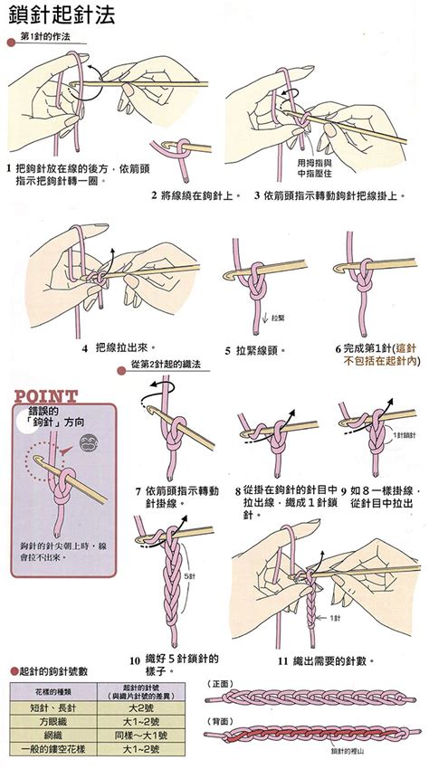 編織鳥窩教學|「超完整！鉤針編織技巧與基礎 & 作品實戰全收錄」 